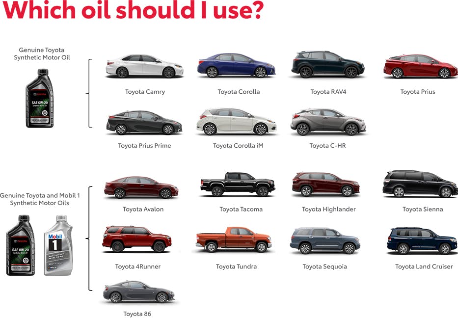 Which Oil Should You use? Contact Toyota of Katy for more information: 832.772.1700