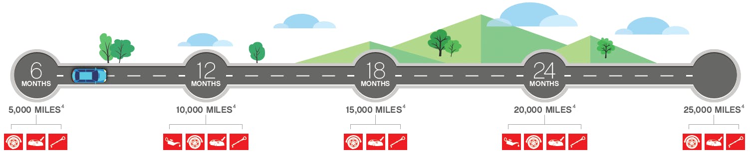Toyota of KatyCare Timeline. Please contact your local dealer for more information